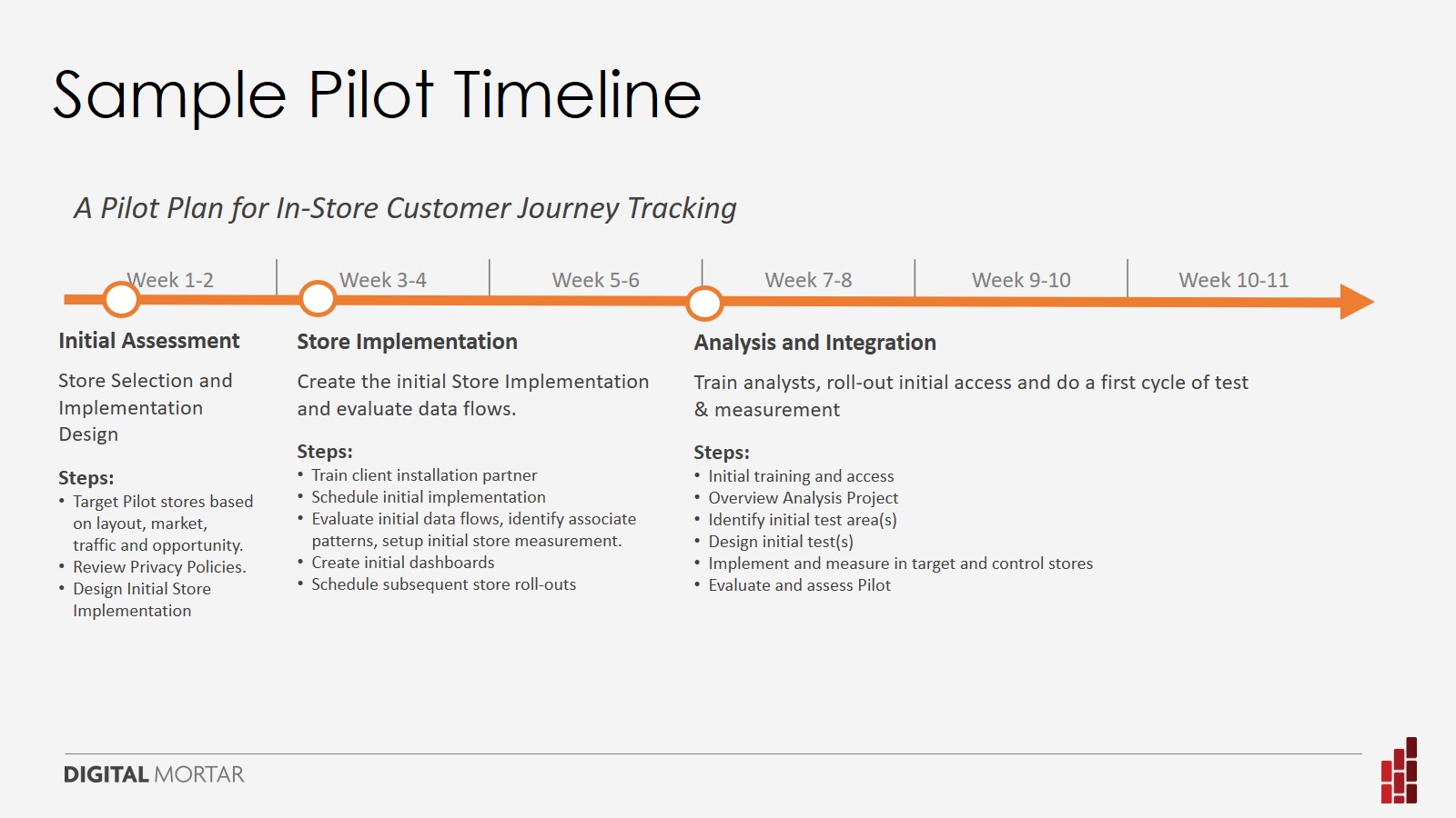 In Store Customer Journey Tracking: Can You Really Do This? Digital