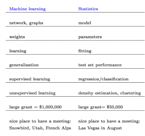 Machine Learning vs Statistics