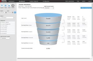 funnel-img-300x197 The Role of General Purpose BI & Data Viz Tools for In-Store Location Analytics and Shopper Measurement