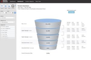 DM1-Funnel-Analytics-Merchandising-Funnel-300x199 The Role of General Purpose BI & Data Viz Tools for In-Store Location Analytics and Shopper Measurement