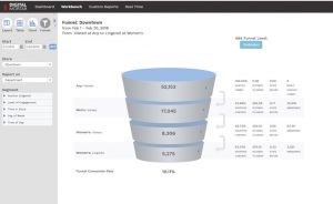 Department-Level-Funnel-Analysis-300x184 The Role of General Purpose BI & Data Viz Tools for In-Store Location Analytics and Shopper Measurement