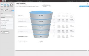 Funnel-Image-300x188 Using Your Existing Store WiFi for Shopper Measurement