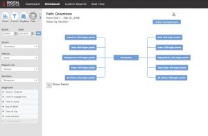 PathAnalysis-300x196 The Role of General Purpose BI & Data Viz Tools for In-Store Location Analytics and Shopper Measurement