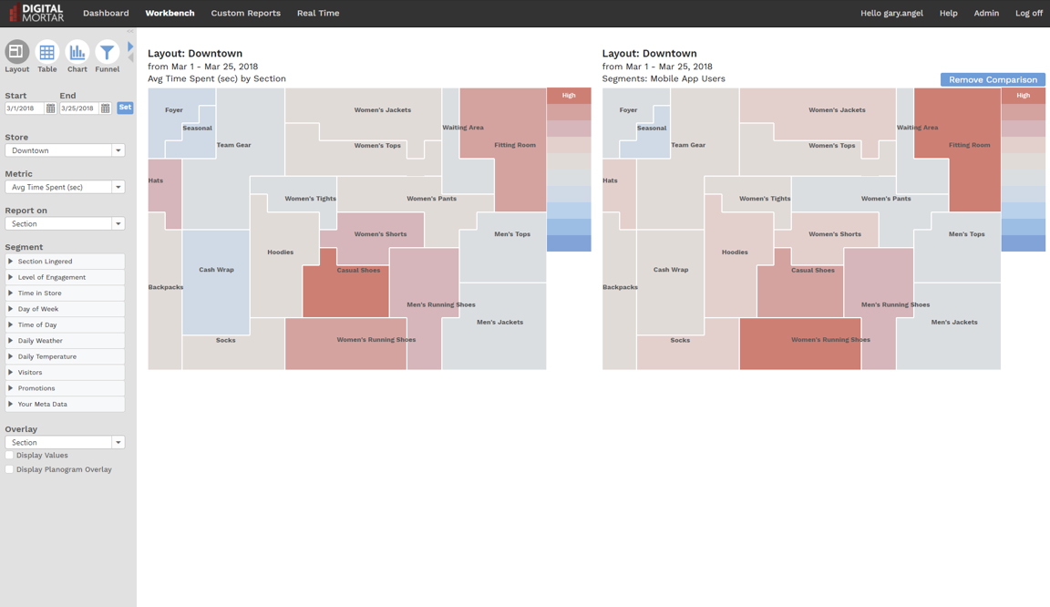 Digital Mortars DM1 : retail analytics and shopper measurement for Mobile App Users