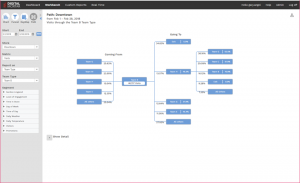 Path-Analytics-3-300x183 Using Your Existing Store WiFi for Shopper Measurement