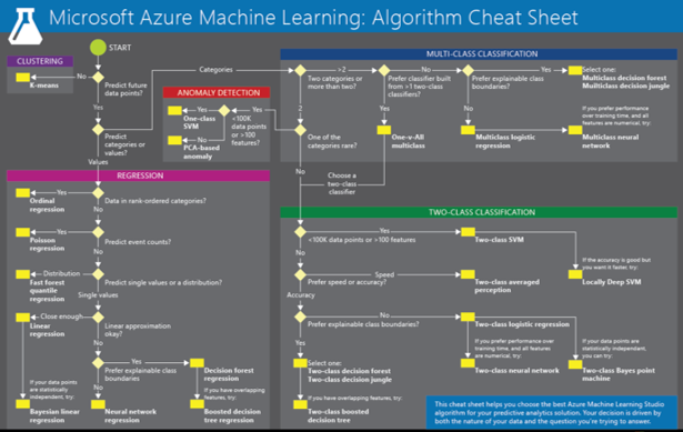 Machine Learning for Store Analytics with Digital Mortars DM1