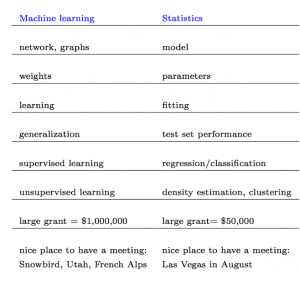 ML-vs-Statistics-300x281 Machine Learning and Store Analytics