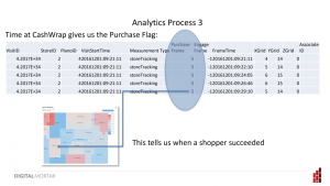 DAA-Toronto-Slide-17-Copy-300x169 Machine Learning and Optimal Store Path