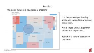 DAA-Toronto-Slide-20-300x169 Machine Learning and Optimal Store Path