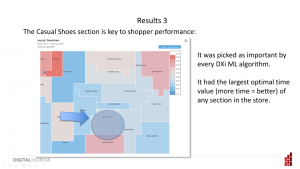 DAA-Toronto-Slide-22-300x169 Machine Learning and Optimal Store Path