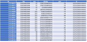 RawDATA-300x147 Supervision Required: Why all the data in the world may not be enough