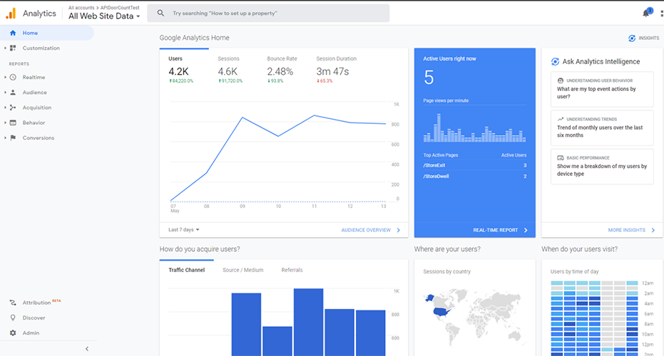 Door Counting Analytics