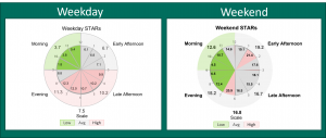 STARS-Clock-Comparison-300x127 The STARs Clock : Visualizing Shopper to Labor Ratios