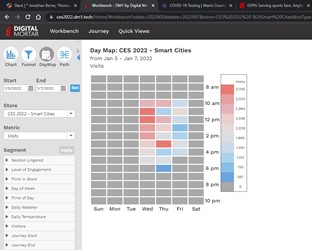 CESCaseStudy16 Measuring CES: A Case-Study in People Measurement Analytics with Digital Mortar's DM1