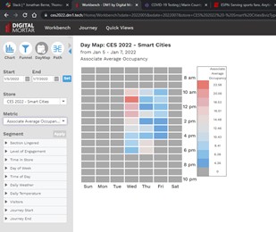 CESCaseStudy17 Measuring CES: A Case-Study in People Measurement Analytics with Digital Mortar's DM1