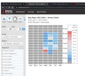 CESCaseStudy18 Measuring CES: A Case-Study in People Measurement Analytics with Digital Mortar's DM1