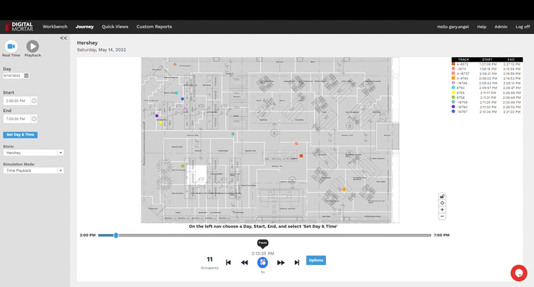 Store Groups and Interactions